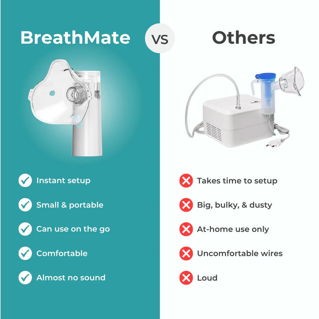 BreatheMate Compact Mesh Nebulizer