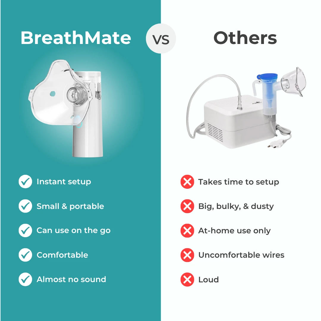 BreatheMate Compact Mesh Nebulizer