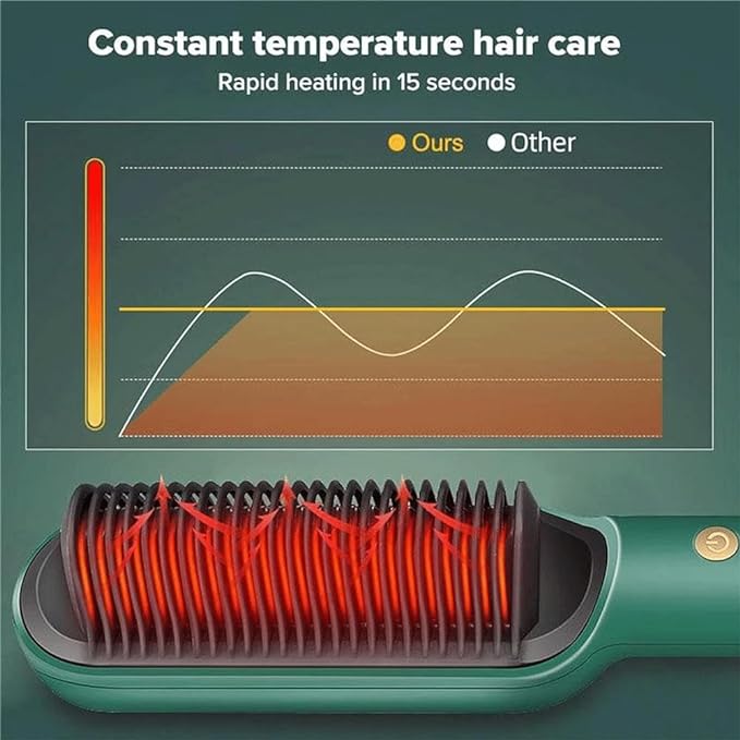 Hair Straightener Comb Zerista